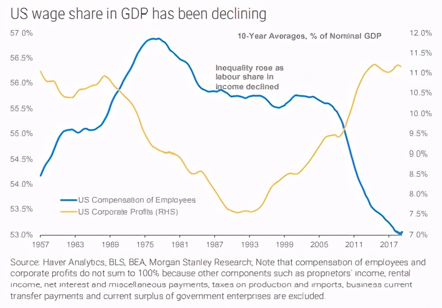 巴菲特通胀情况如何投资,低通胀时巴菲特怎么投资