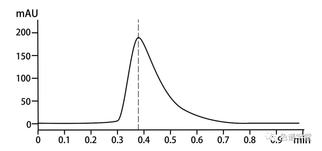 液相色谱有拖尾峰如何调整,液相色谱拖尾说明流速过快吗