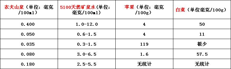 瓶装水的秘密你了解吗,你真的会喝水吗