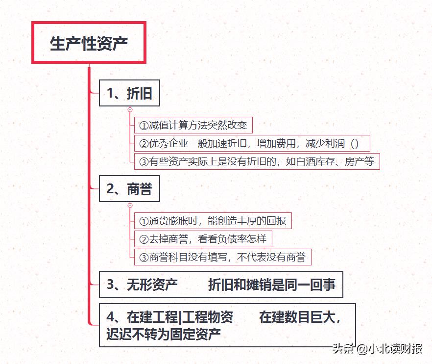 资产的核算思维导图,财务分析怎么整理资产负债表