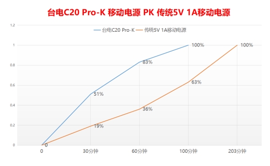 台电c20pro,台电c20pro-w
