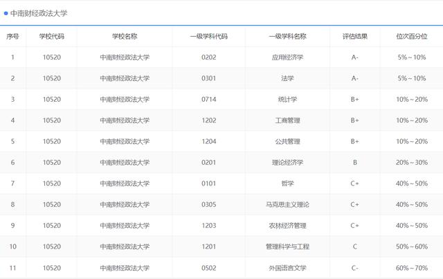 中国政法大学护犊子,中南财经政法大学保护本校生吗