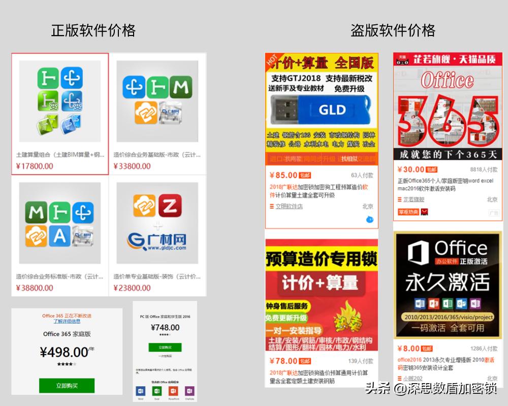 让软件安全避免遭遇逗鹅冤