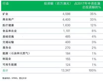 澳洲知名保健品,澳洲十大保健品排行榜最新品牌