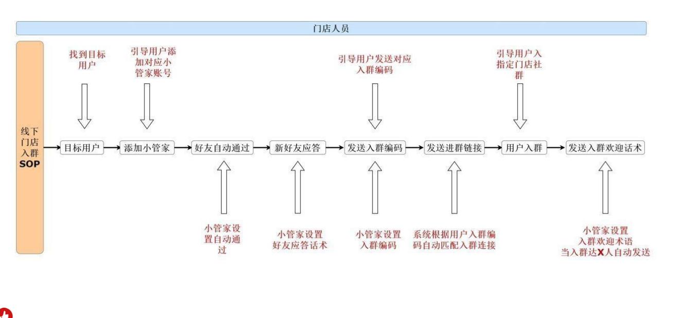 私域流量运营公司排名,私域流量运营模式及思路