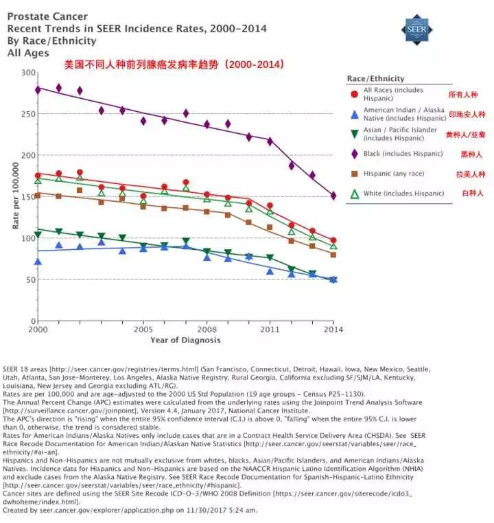 中国日本美国癌症治疗水平比较,美国癌症学会推荐的防癌方式