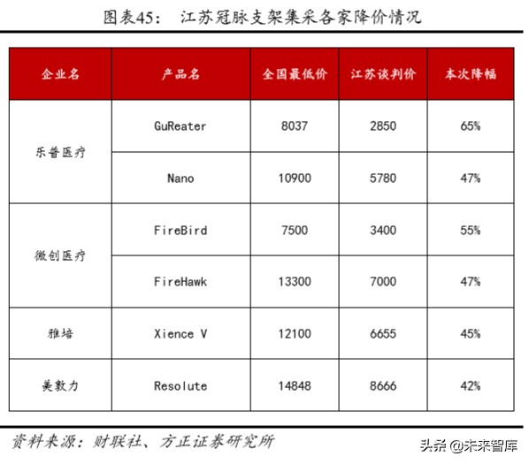 乐普医疗深度解析报告,乐普医疗还有未来吗