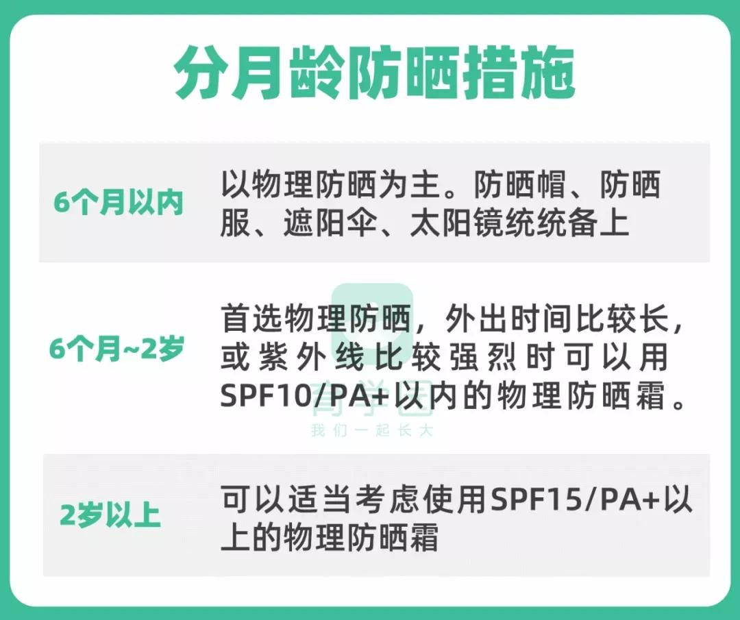 小孩子长时间涂防晒有什么危害吗,3岁身体防晒