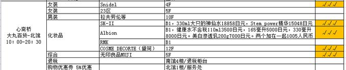 少废话,直接上图,直观展示大阪购物天堂——心斋桥的购物地图!