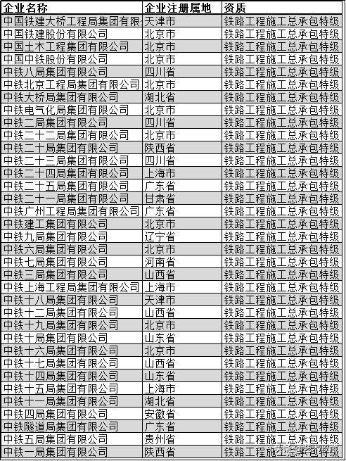 中国建筑业十大巨头,中国最牛建筑企业