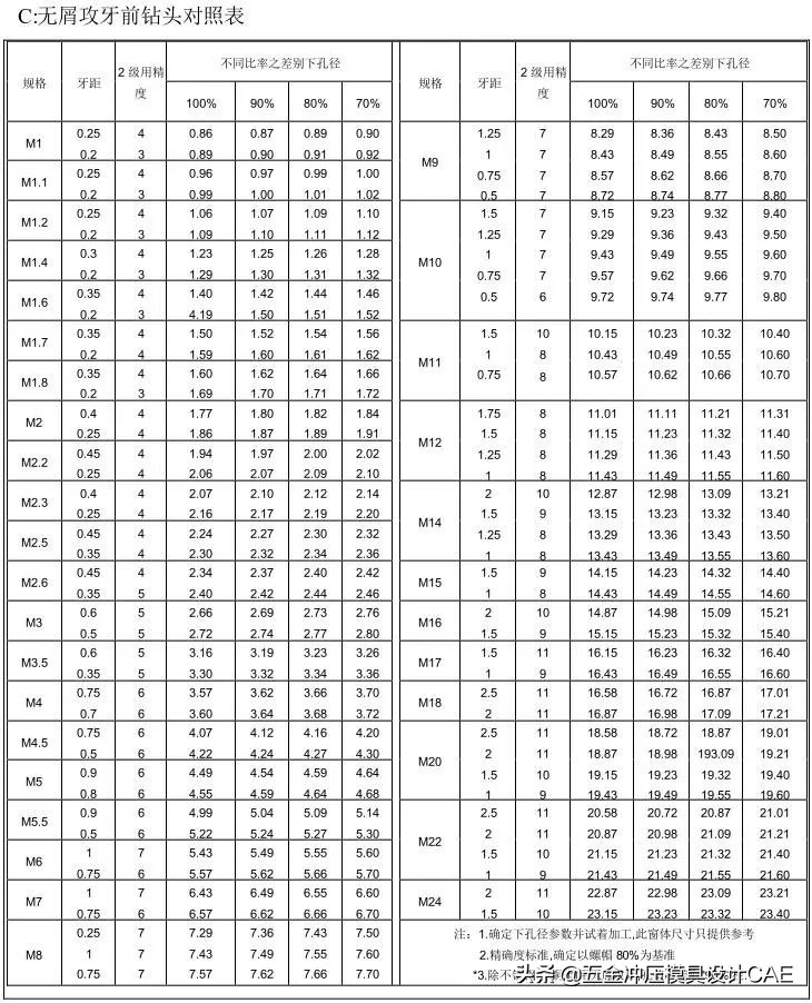 冲压模具自动化控制流程,冲压模具制作流程