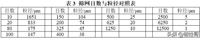 填料在聚合物制备过程中的作用,聚合物改性典型填料改性方法特点