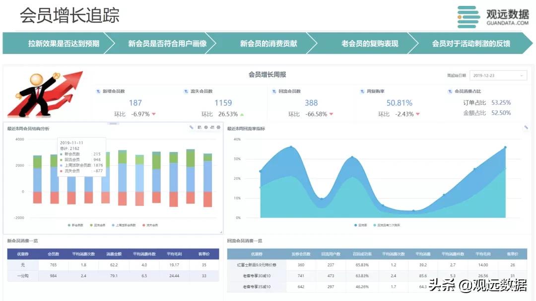 菀草壹签约观远数据,数据分析赋能时尚行业精益增长