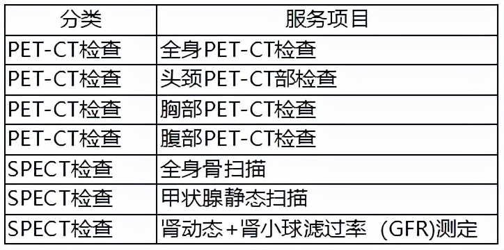 肿瘤精准检查神器,肿瘤筛查神器petct