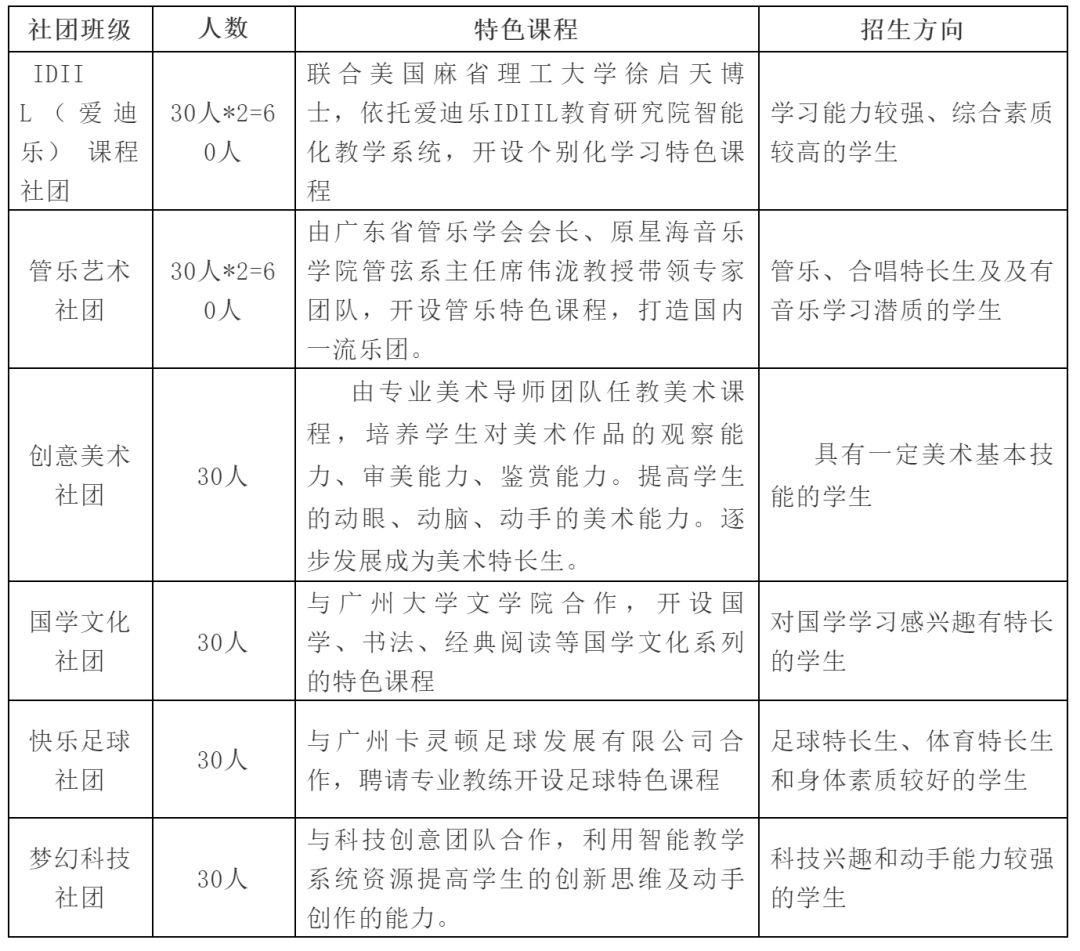 广州雨露实验学校开放日,广州外国语学校开放日