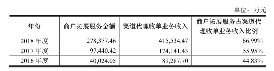 拉卡拉：没有护城河挑战特别多