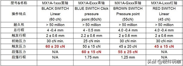 青茶红轴有啥区别为啥手感不同,cherry玉青茶红轴区别