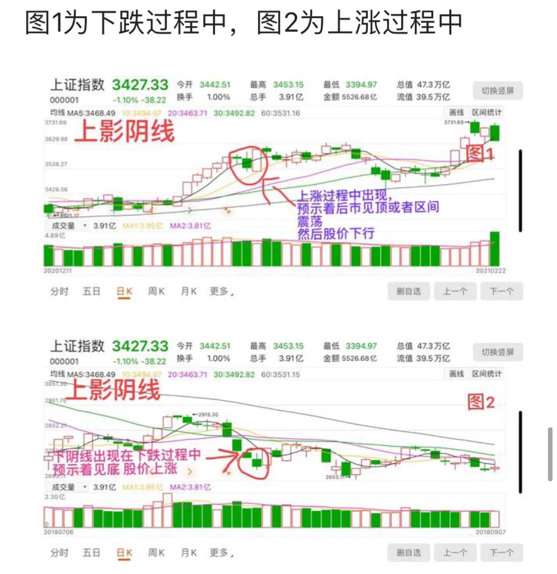 9.3号新能源军工白酒医疗顺周期半导体5G（修行与悟道）