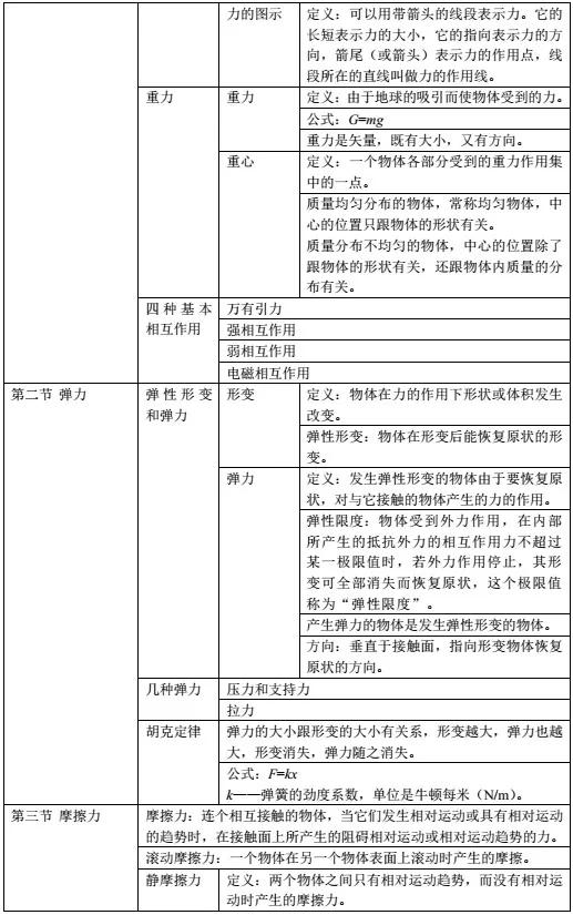高中物理必修一高考题,高中物理必修一知识点全归纳手写