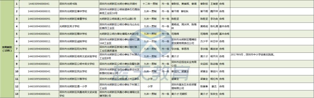 你知道某些民办学校的真正内幕吗,学费低又好的民办学校