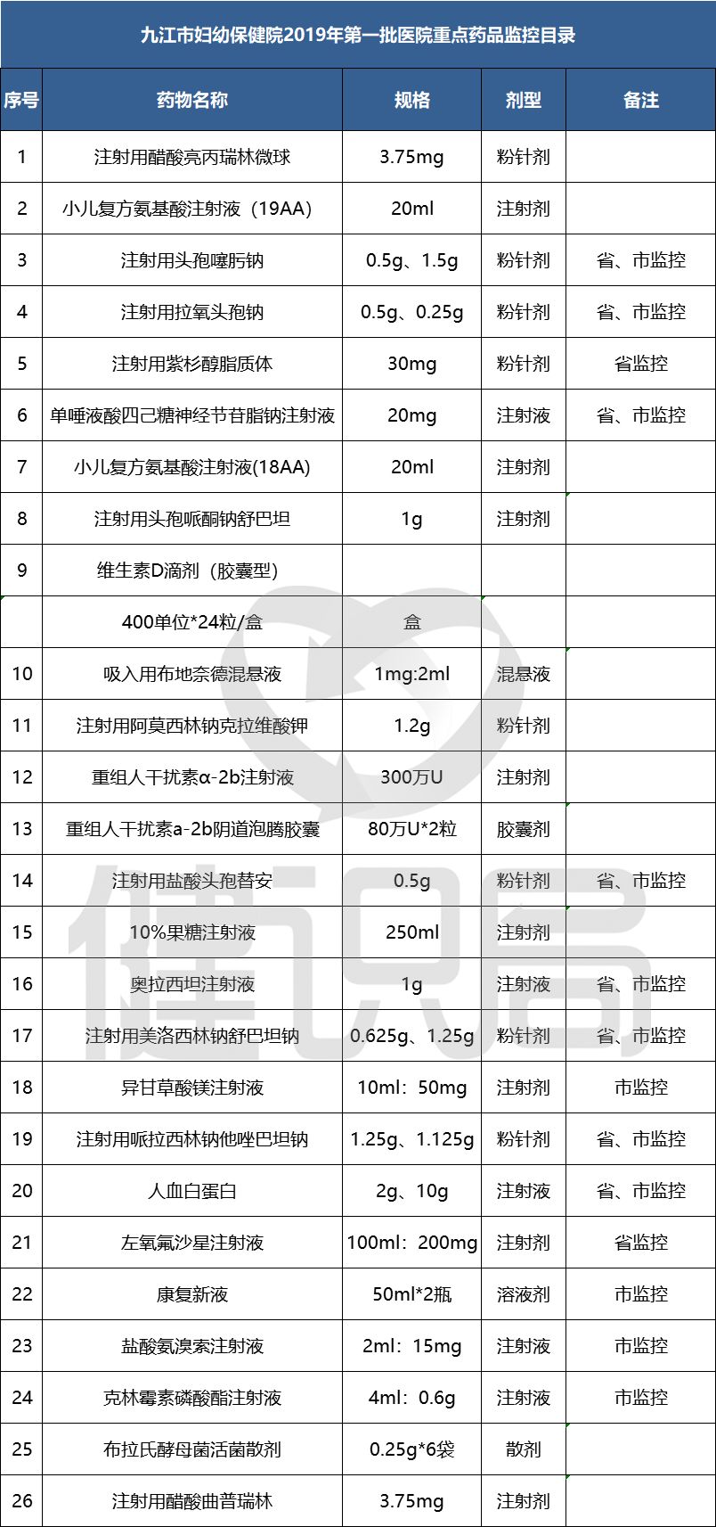 全国辅助用药目录即将出炉，这些大品种危险了