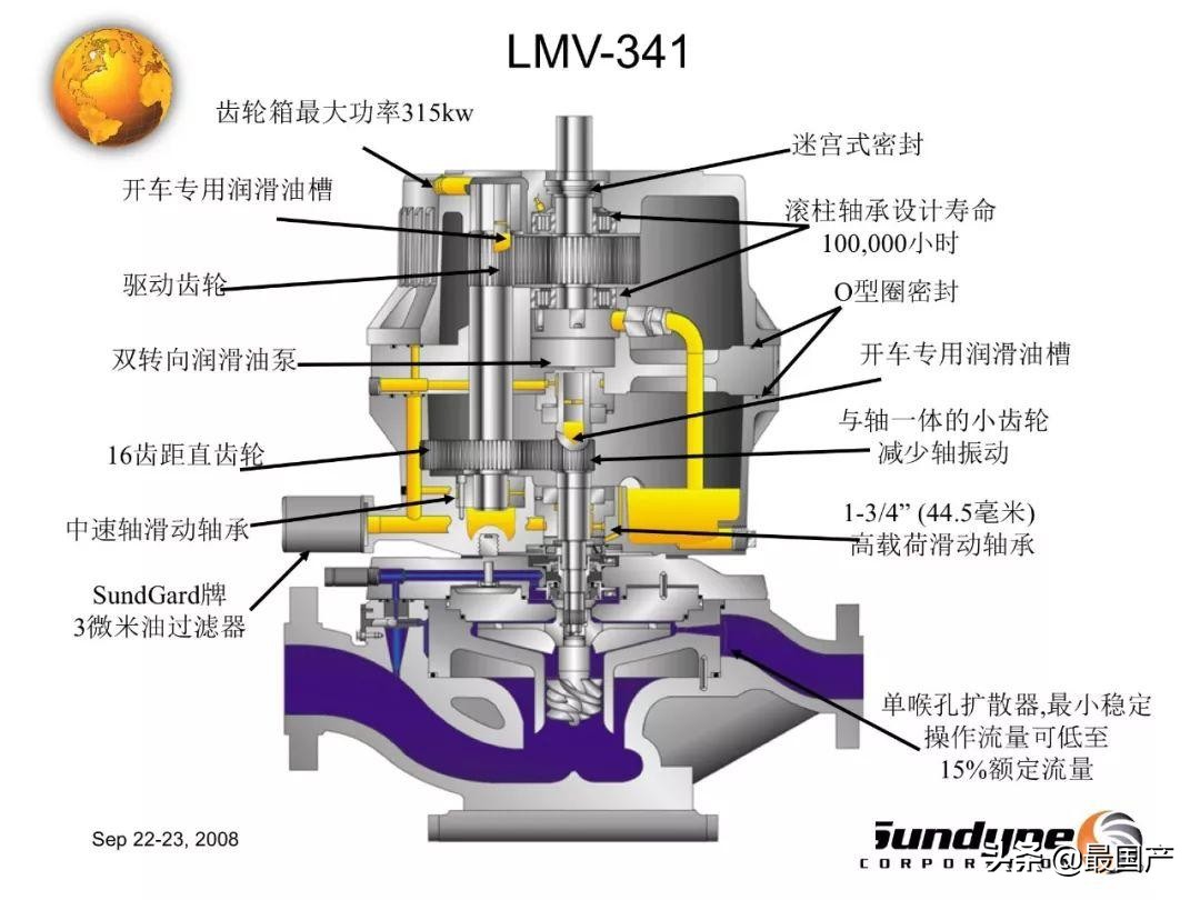 工业泵设备哪些被进口品长期垄断,工业设备长期依赖进口