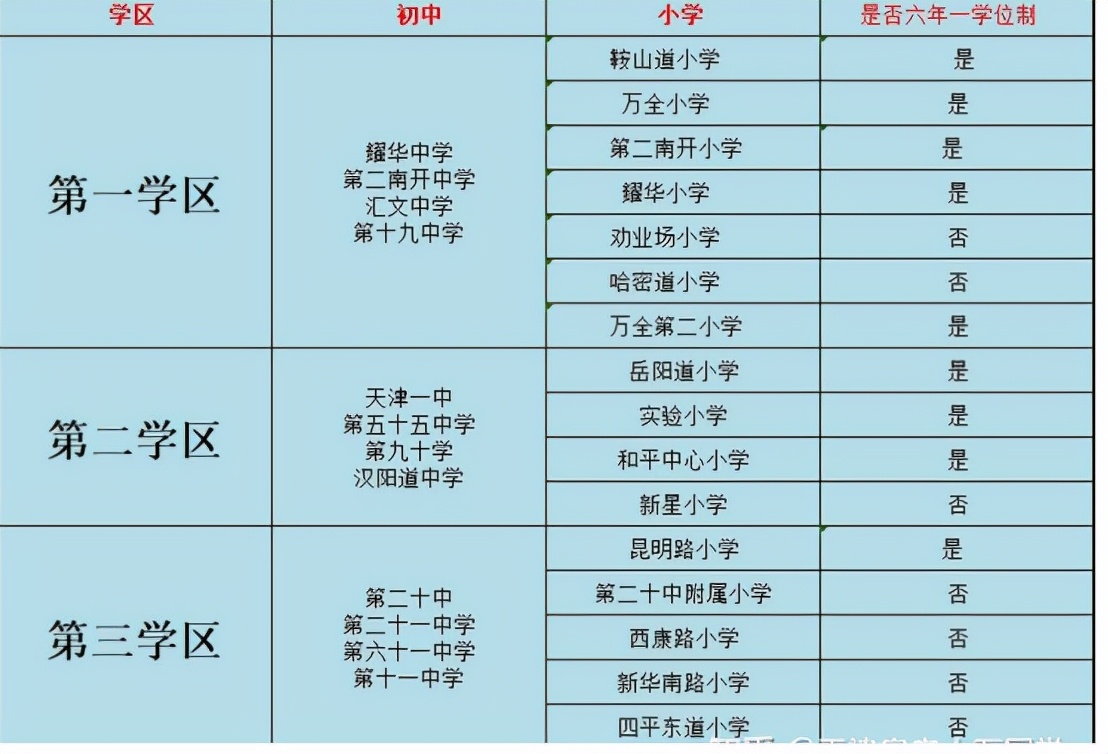 和平区2021学区房一览表,天津和平区哪个学区房好