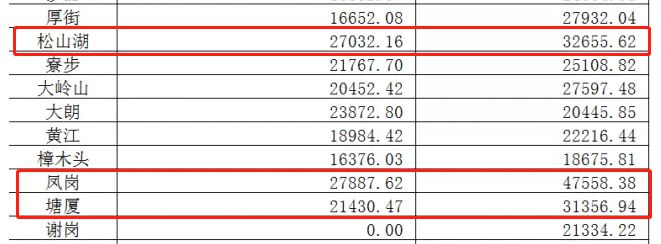 深圳全球房价排名,深圳经济竞争力全国排第几