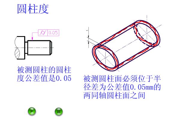公差与配合讲解视频,公差与配合初步知识课件