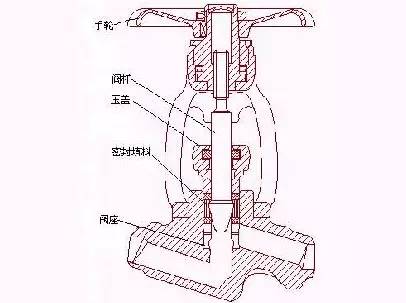 消防工程师必看的十本书,消防工程师必考三种阀