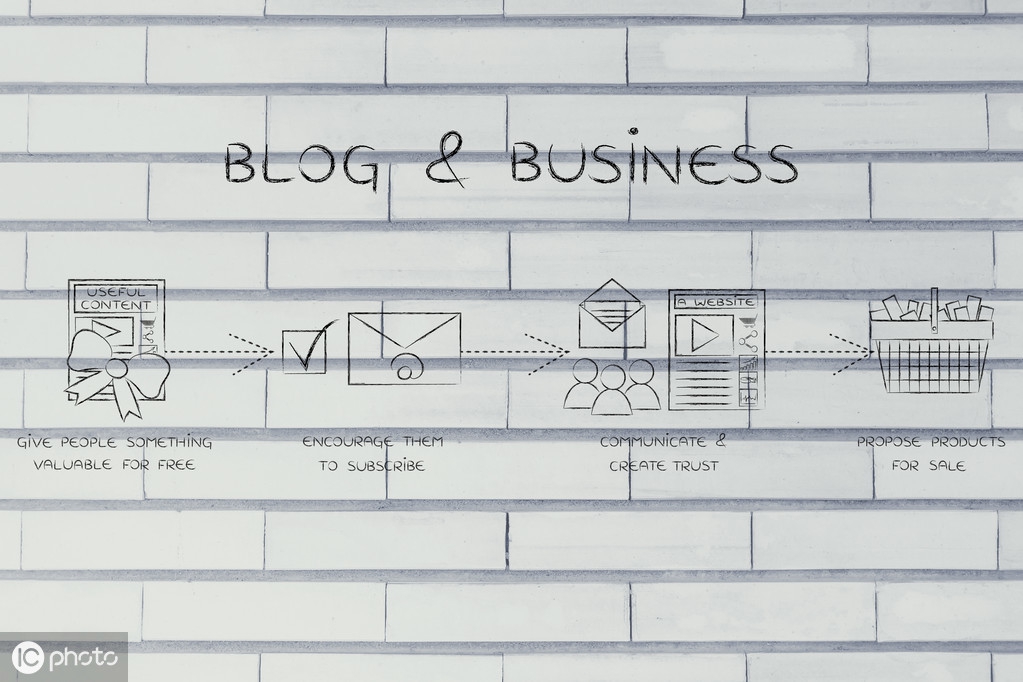 创建个人博客视频教程,建立博客需要什么手续