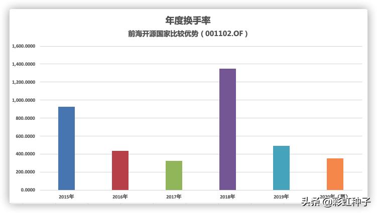 前海开源曲扬管理的基金,前海开源曲扬的基金最大回撤