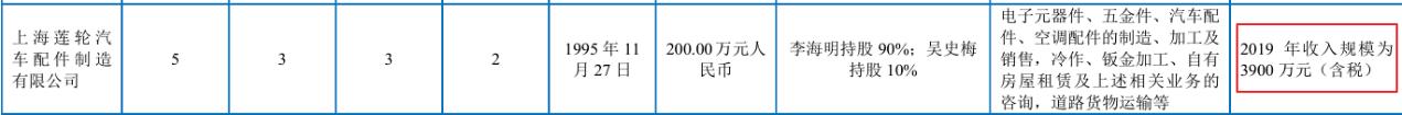 上海汽配最新深度分析,上海汽配上市进度