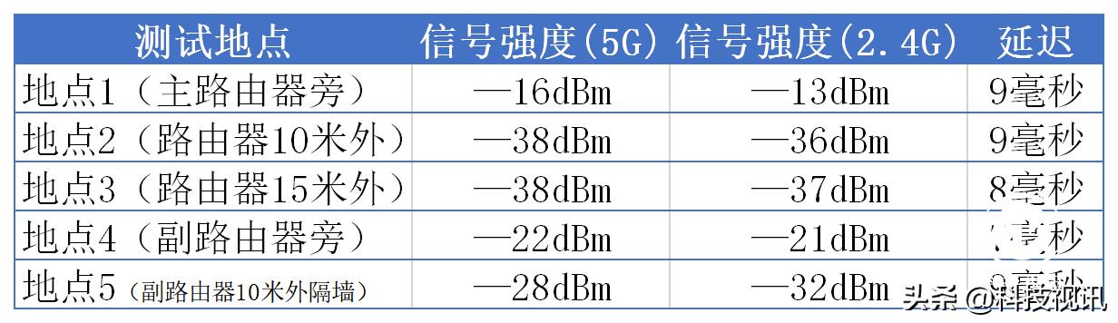 华硕灵耀ax6600刷梅林教程,华硕灵耀ax7800路由器评测