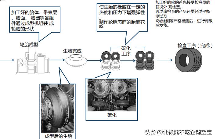 轮胎基础知识培训,汽车轮胎怎么看生产日期