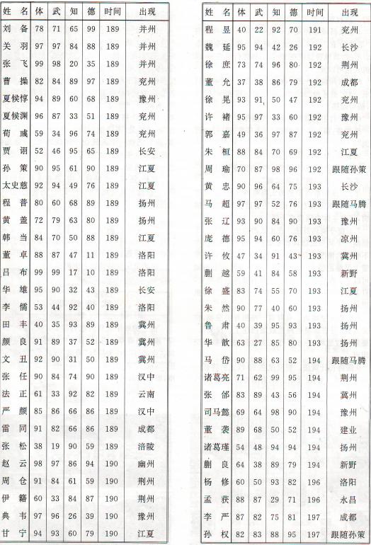 fc三国志1霸王的大陆怎么玩,fc三国志霸王的大陆攻略