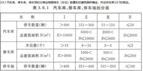 2021年一级注册消防实务答案,2019消防技术实务真题及答案