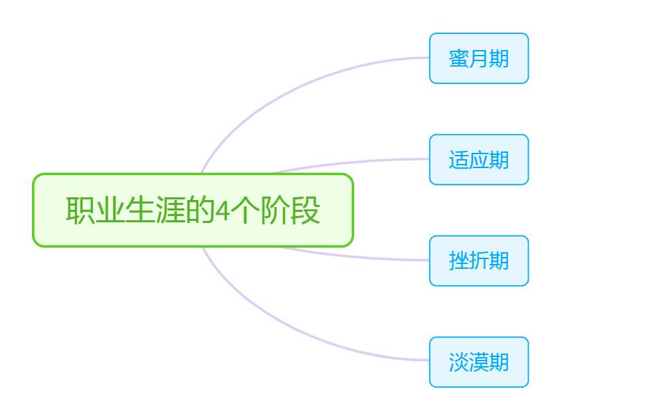 如何在上班时摆脱职业倦怠症,每天不想工作怎么办