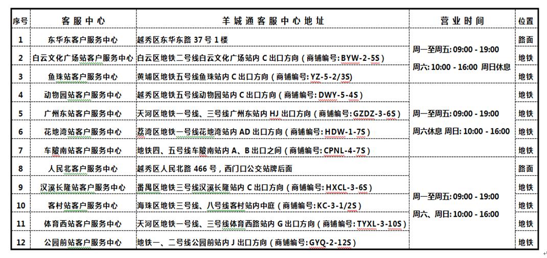 广州户籍老人优待卡要更换吗,广州市老年人优待卡是羊城通卡吗