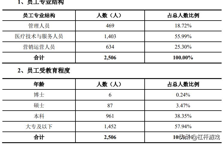爱尔眼科与何氏华厦哪个好,华厦眼科和普瑞眼科何氏眼科