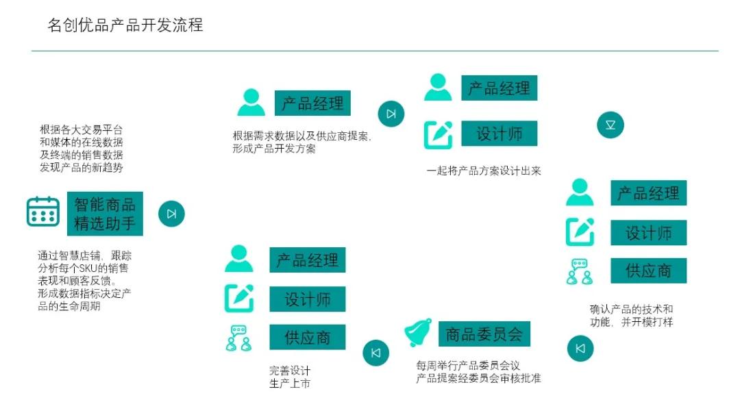 7年4300家店年销190亿,这个“物美价廉”的代名词是怎么做到的?