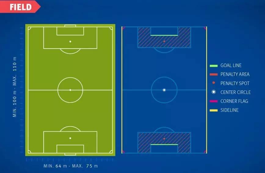 足球比赛英文术语大全,国足输在技术上还是斗志上