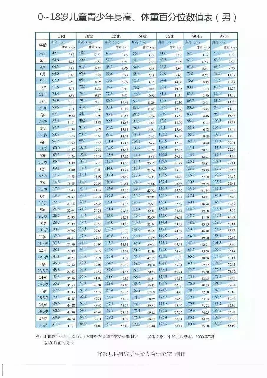 小孩到底可以长多高 (快来看看你的孩子未来能长多高)