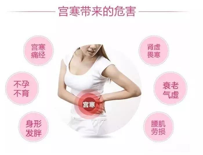 鍛婂埆瀹瘨,鍛婂埆瀹瘨鐥涚粡