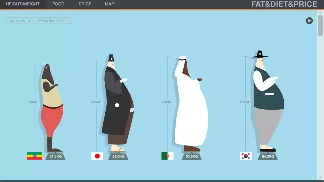 ppt设计与制作成果展示报告,ppt业务数据展示