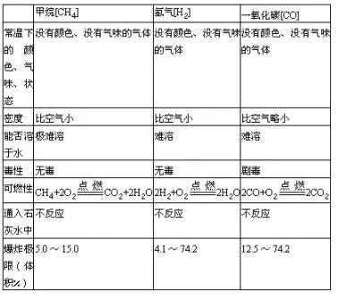 初中化学实验全知识点,初中化学实验总结