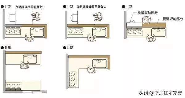 瀹跺叿灏哄鏍囨敞瑙勫畾,濡備綍璁＄畻瀹跺叿灏哄