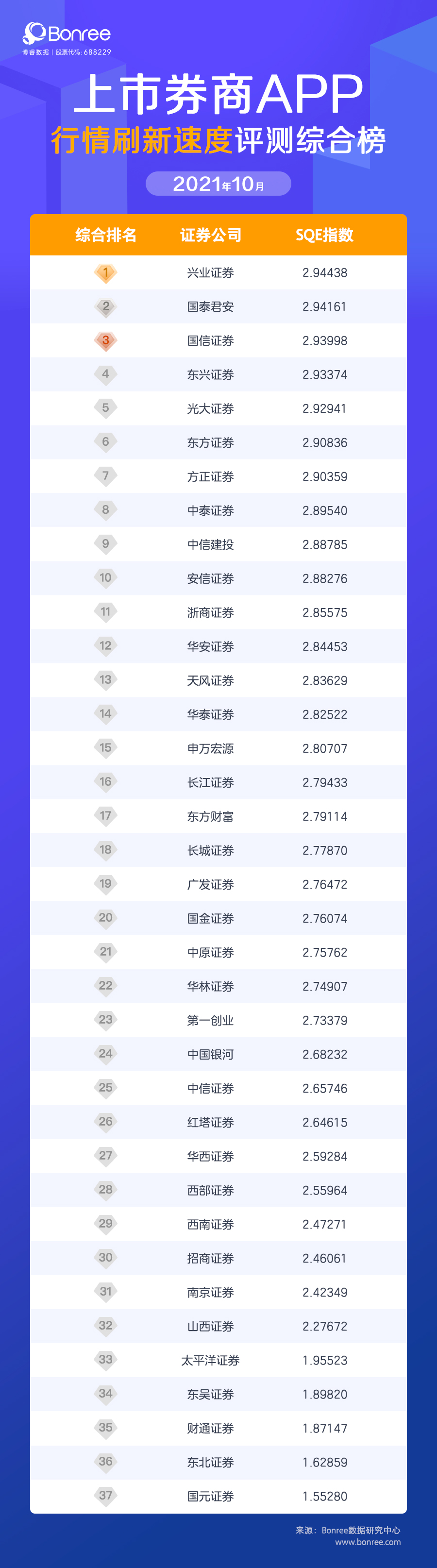 2018券商app排行,2020券商app好用排名