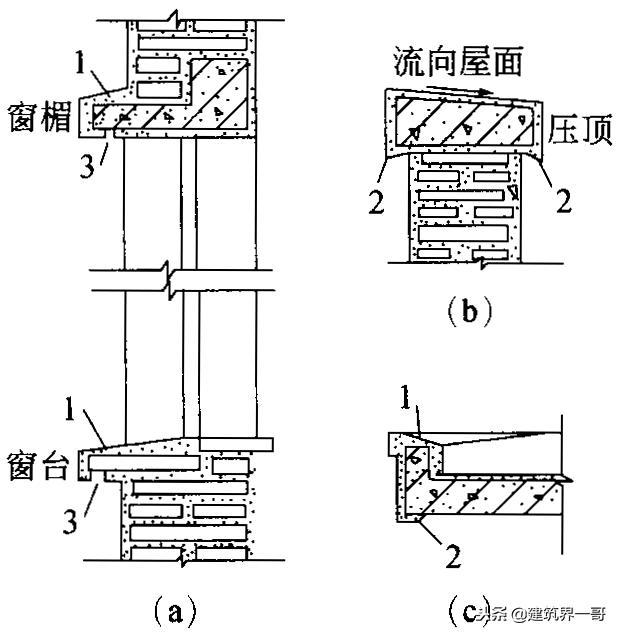 抹灰工程严重质量问题有哪些,外墙抹灰施工常见质量问题