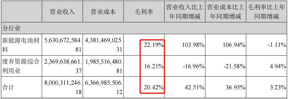 格林美半年业绩预报,格林美第一季度报告